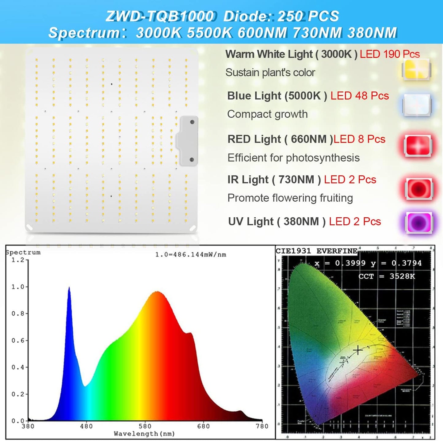 SUPACROP Indoor Growbox Komplettset mit dimmbarer 100 W Samsung LM281B Full Spectrum LED, Abluftventilator 125 mm, Aluminiummantel, Zeitschaltuhr und Schutzbrille für professionellen Indoor-Pflanzenanbau
