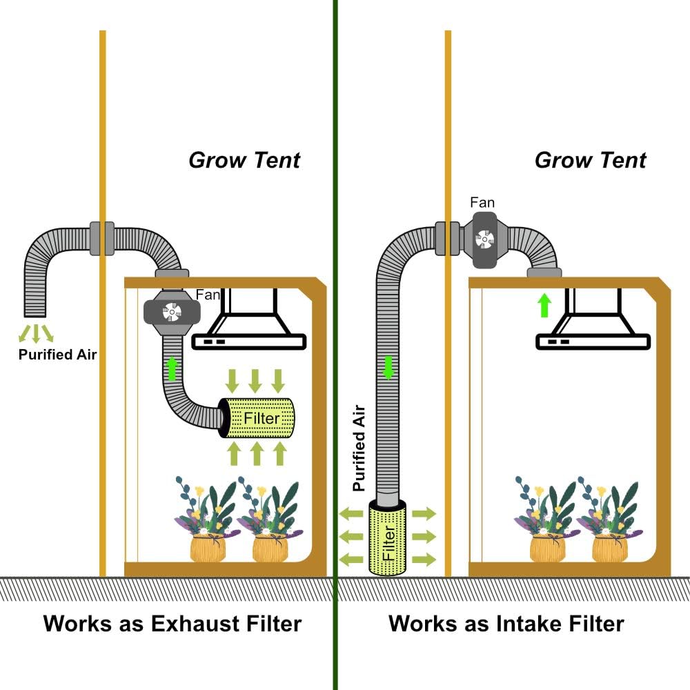 JUNG Vanleno 10,2 cm Aktivkohlefilter, Geruchsfilter mit hochwertiger Virgin-Aktivkohle aus Westaustralien, für Growboxen, Hydrokultur-Systeme, Bäder, Küchen und Keller, mit 2 Vorfiltern und Seilaufhängern