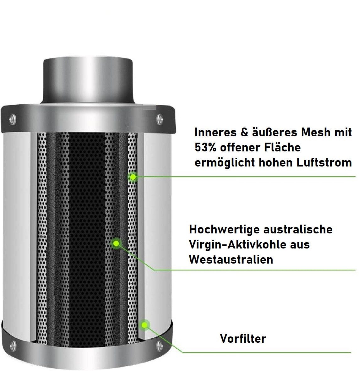 JUNG Aktivkohlefilter 100mm / 550mm - Effizienter Geruchsfilter für Growzelte, Indoor Pflanzenzucht & Hydrokulturräume – 350m³/h Luftstrom, 99,7% Geruchsbeseitigung, mit hochwertiger australischer Aktivkohle