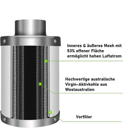 JUNG Aktivkohlefilter 150mm / 450mm – Hochwertiger Aktivkohlefilter für Growzelte, Indoor Pflanzenzucht, Zuchtbox, 384 m³/h Luftstrom, 99,7% Geruchsbeseitigung, umweltfreundliche australische Aktivkohle