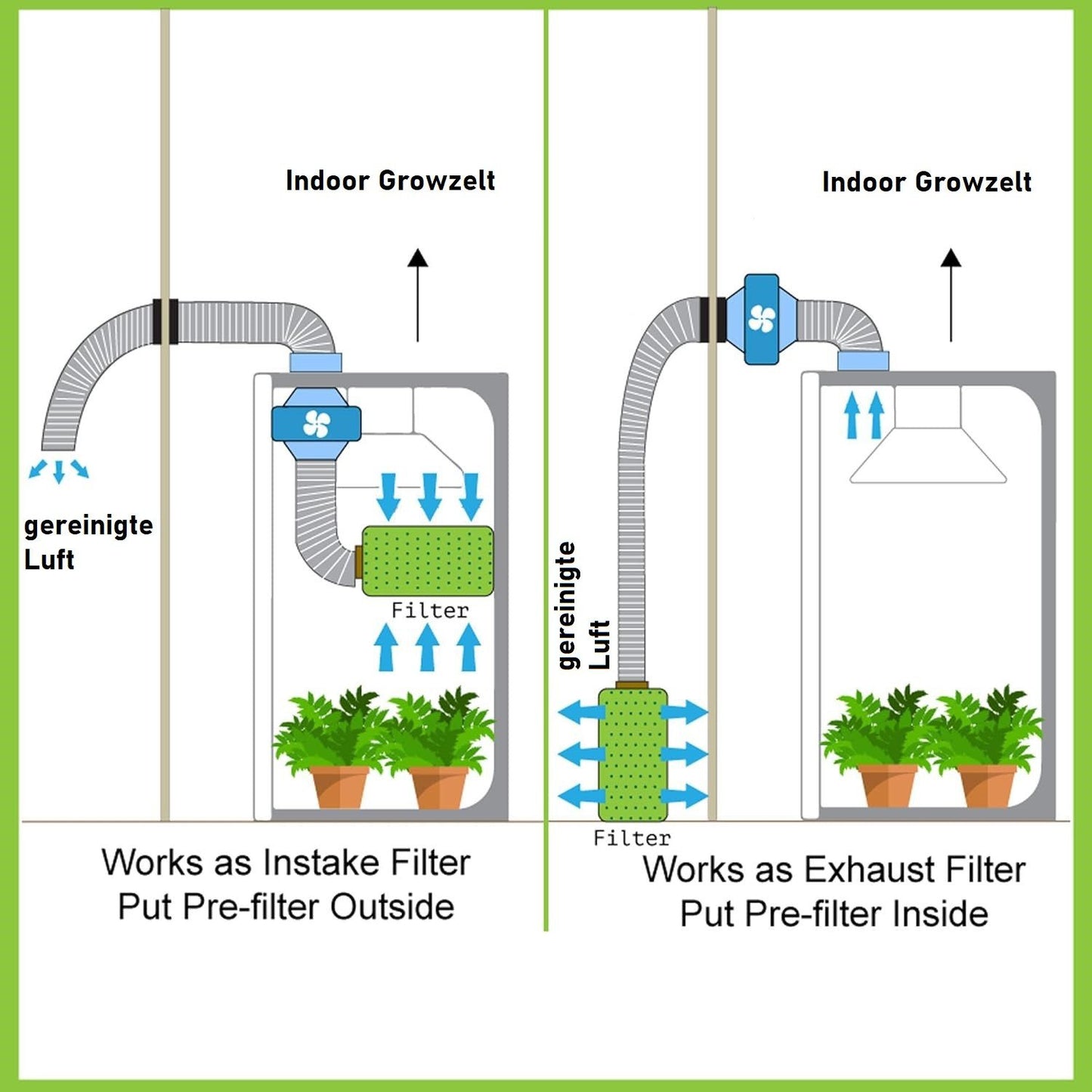 JUNG Aktivkohlefilter für Growbox 200mm-450mm – Effiziente Geruchs- und Schadstoffbeseitigung mit australischer Aktivkohle, hoher Luftdurchsatz für Indoor-Pflanzenzelt, Gewächshaus & Pflanzenzucht, 99,7% Filtereffizienz.