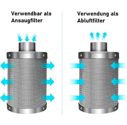 JUNG Aktivkohlefilter 100mm / 250mm – Effektiver Luftfilter für Growzelte, Geruchsbeseitigung, 99,7% Filtereffizienz, hochwertiger australischer Aktivkohle, 140 m³/h, flexibler Einsatz in Innenräumen