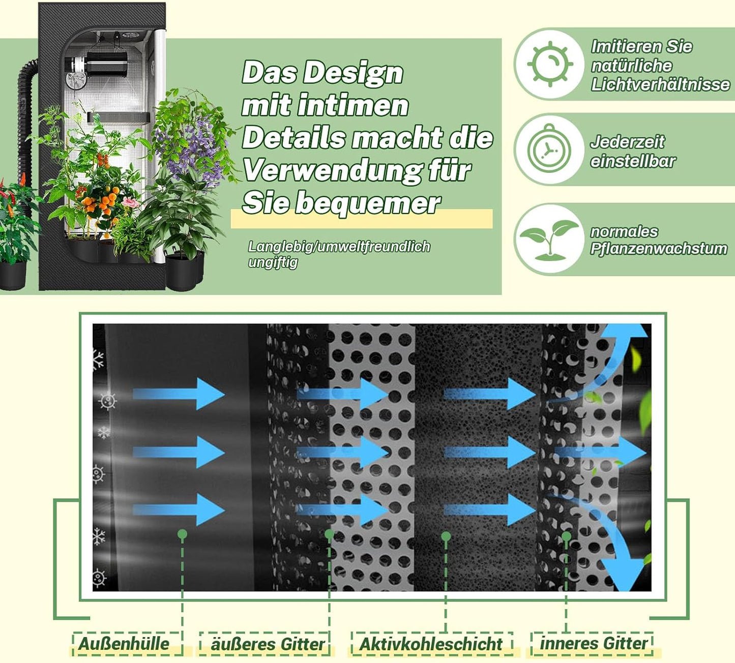 ZRBDDEF Growzelt Komplettset 80x80x180cm mit LED Pflanzenlampe, Aktivkohlefilter, Lüftung, Indoor Growbox für Kräuter Gemüse Anzuchtzelt mit Belüftungssystem und Zubehör Komplett