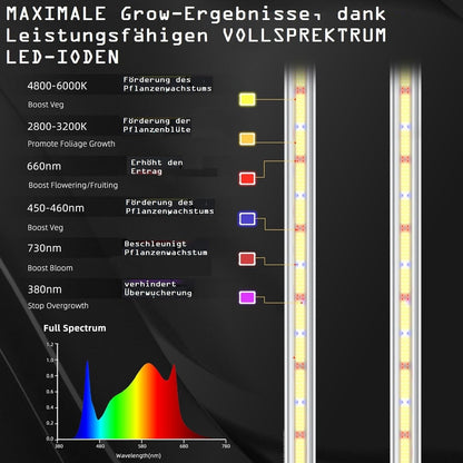 JUNG LED Wachstumslicht 360W Vollspektrum für Growbox, dimmbar, Samsung LEDs, ideal für Pflanzenzucht, Blüte, Keimung, Anzuchtlampe, energieeffizient, geräuschlos, für 60x60 cm Growzelt