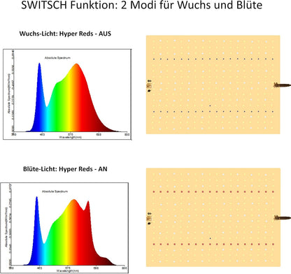 JUNG NiceGrow Starter Growset 80x80x160 cm mit dimmbarer LED, Samsung LM281B+, Vollspektrum, IR & UV, für Einsteiger, Wuchs- und Blüte-Licht, 120W, Passiv gekühlt, Komplettset für Pflanzenanbau