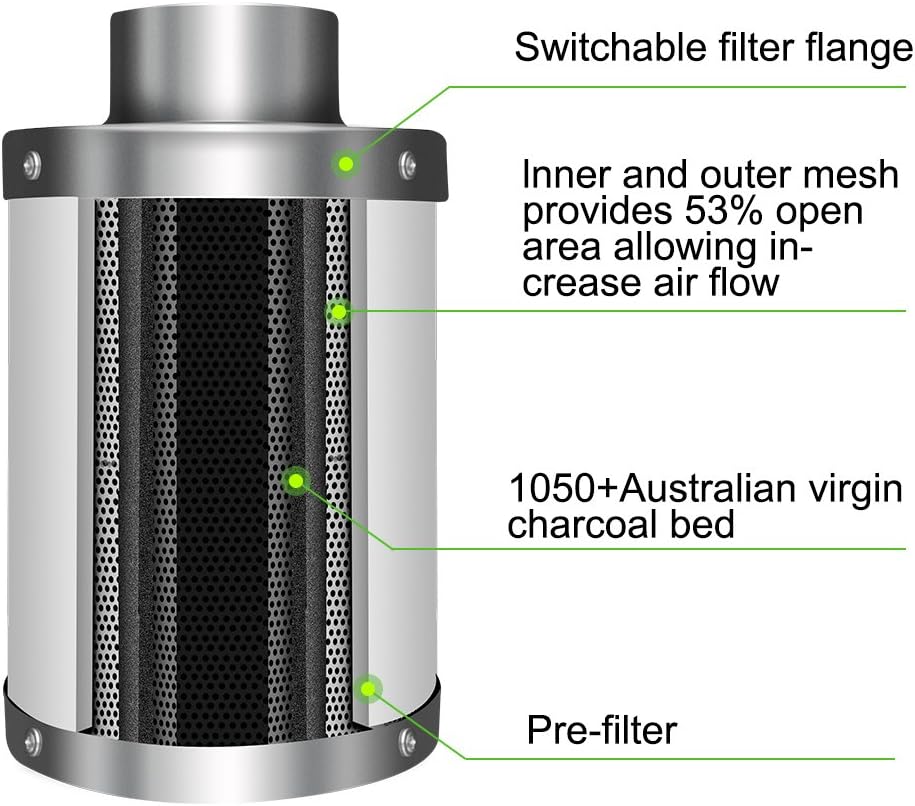 iPower 4 Zoll Aktivkohlefilter – Effizienter Geruchsfilter mit australischer RC412 Aktivkohle, reversibler Flansch, Vorfilter, ideal für Growzelte, Hydrokultur, Lüftungssysteme, Küchengerüche, Indoor Belüftung
