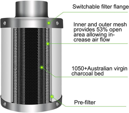 iPower 4 Zoll Aktivkohlefilter – Effizienter Geruchsfilter mit australischer RC412 Aktivkohle, reversibler Flansch, Vorfilter, ideal für Growzelte, Hydrokultur, Lüftungssysteme, Küchengerüche, Indoor Belüftung