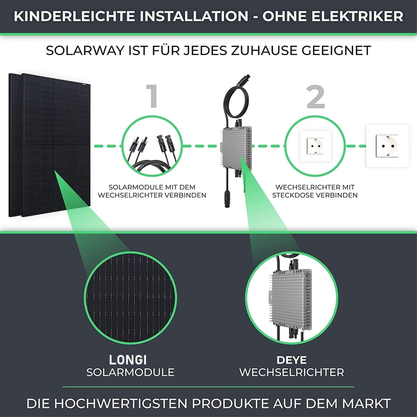 JUNG LONGI Balkonkraftwerk 820W Set mit 2x405W Solarmodulen, Wechselrichter 600W, Plug & Play Photovoltaik Anlage steckerfertig, WLAN, PV Komplettset ohne Genehmigung, Balkon-Solaranlage für Haushalt