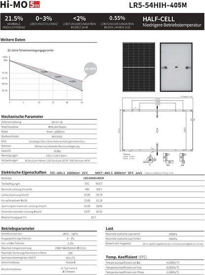 JUNG LONGI Balkonkraftwerk 820W Set mit 2x405W Solarmodulen, Wechselrichter 600W, Plug & Play Photovoltaik Anlage steckerfertig, WLAN, PV Komplettset ohne Genehmigung, Balkon-Solaranlage für Haushalt