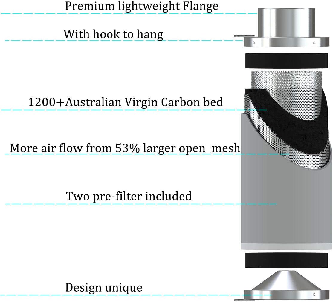 JUNG Vanleno 10,2 cm Aktivkohlefilter, Geruchsfilter mit hochwertiger Virgin-Aktivkohle aus Westaustralien, für Growboxen, Hydrokultur-Systeme, Bäder, Küchen und Keller, mit 2 Vorfiltern und Seilaufhängern
