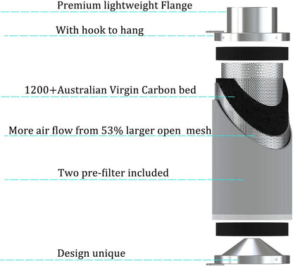 JUNG Vanleno 10,2 cm Aktivkohlefilter, Geruchsfilter mit hochwertiger Virgin-Aktivkohle aus Westaustralien, für Growboxen, Hydrokultur-Systeme, Bäder, Küchen und Keller, mit 2 Vorfiltern und Seilaufhängern